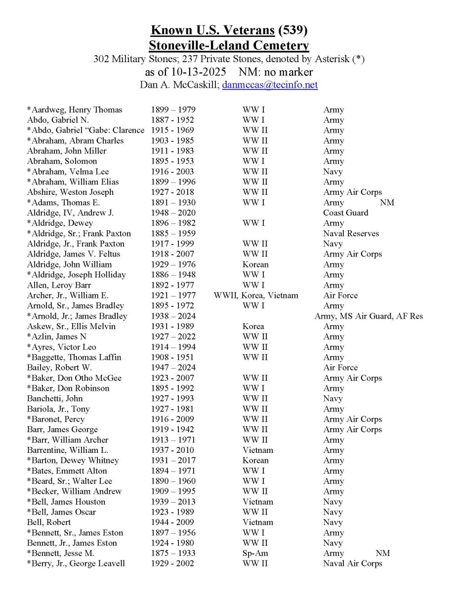Stoneville-Leland US Veterans List-Leland Progress-2025_Page_01