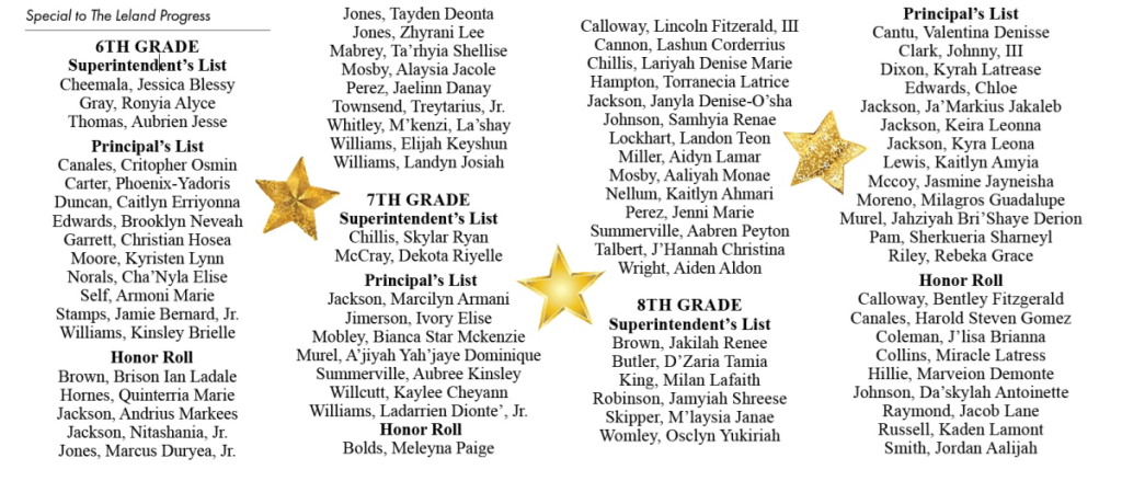 3rd nine weeks honor roll