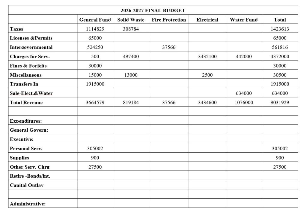 Chart 1