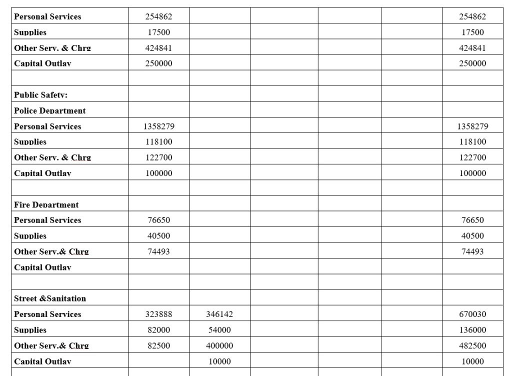 Chart 2