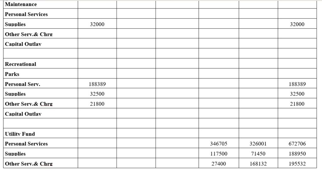 Chart 3