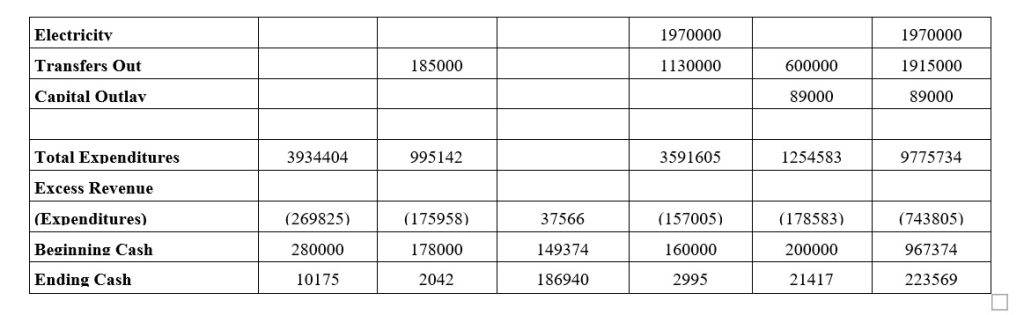 Chart 4